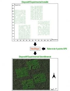 Article cahier des techniques INRAE